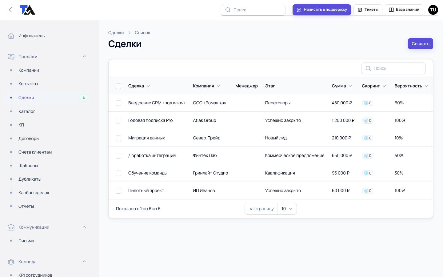 Раздел сделок TA CRM со сделками, компаниями, этапами, суммами и вероятностью закрытия